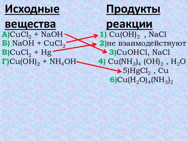 Электролиз водных растворов солей | Дистанционные уроки